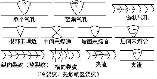 常见的焊接缺陷及产生原因，非常重要的经验！